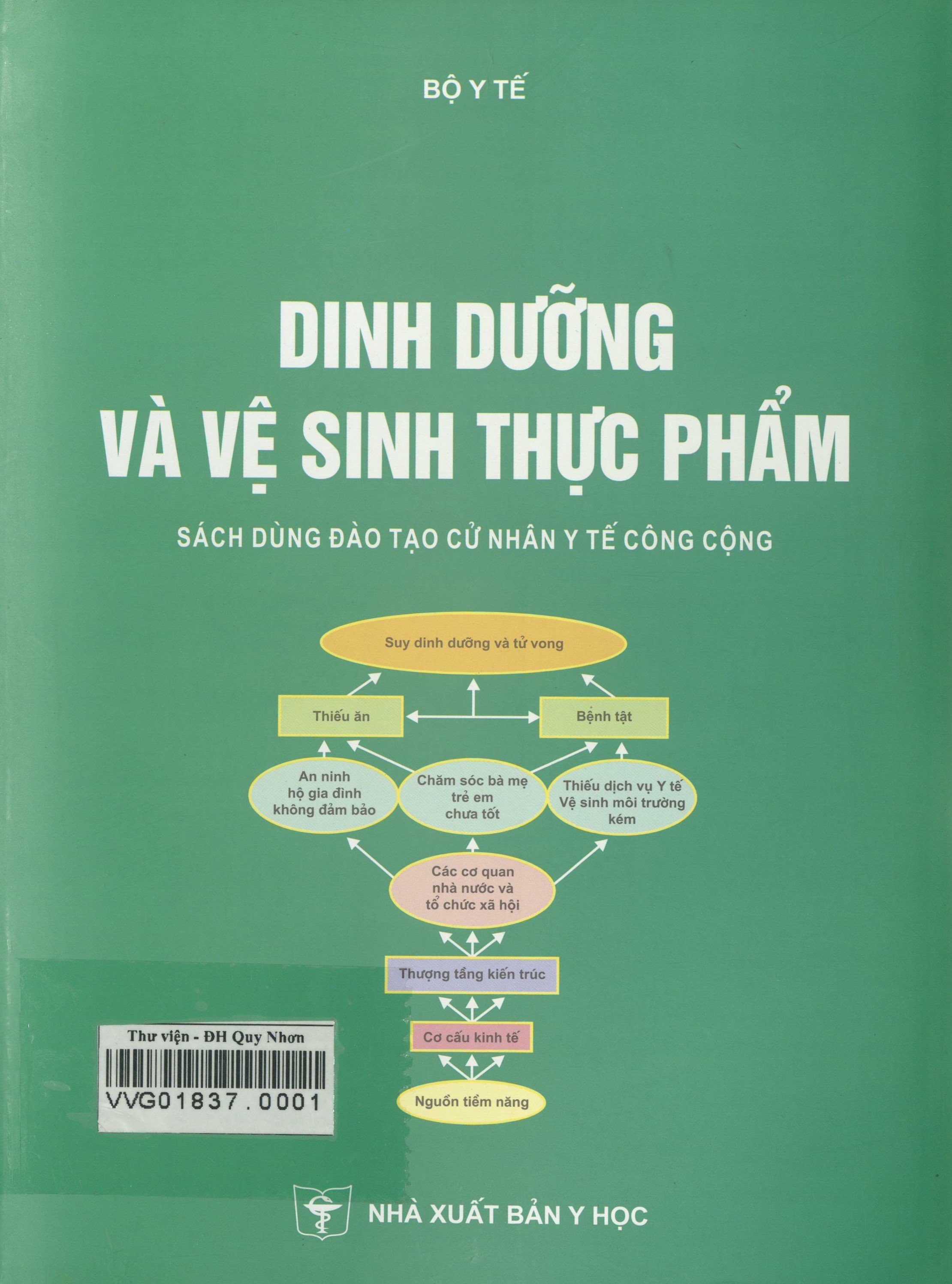 Dinh dưỡng và vệ sinh thực phẩm